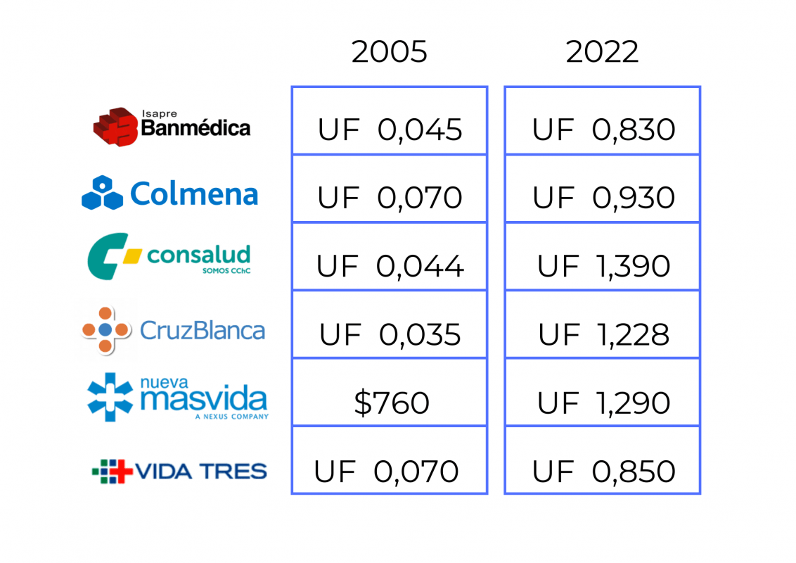 Alerta Alza GES todo lo que debes saber para frenar el alza Isapre